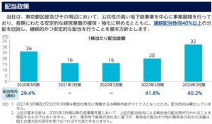 IPO_TOKYOtikatetsu_haitouseisaku